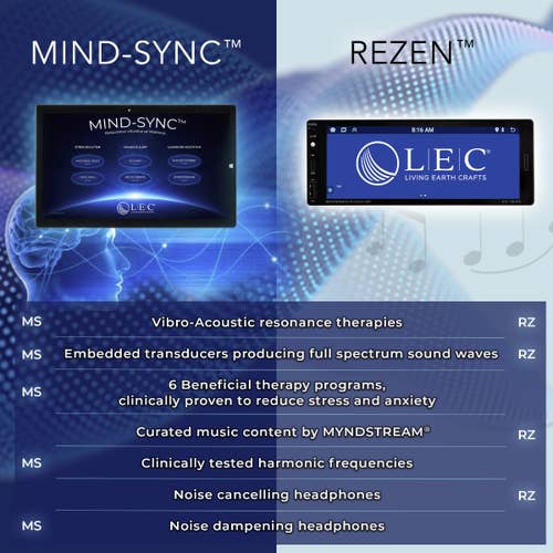 Comparison of Living Earth Crafts INSIGNIA 2.0 vs REZEN device luxury spa furniture features.